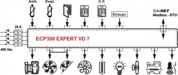 Pego ECP 300 Expert VD